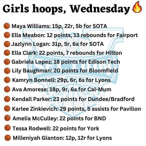 Girls hoops, Wednesday